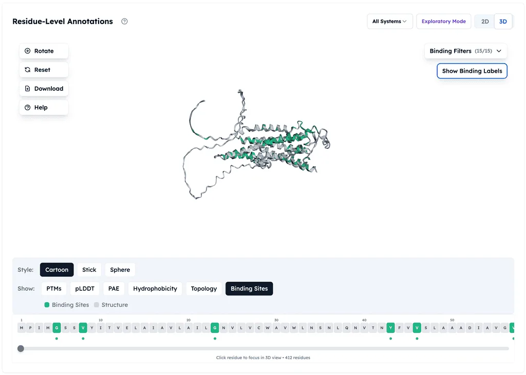 Orbion platform's binding site predictions on Adenosine Receptor A2a